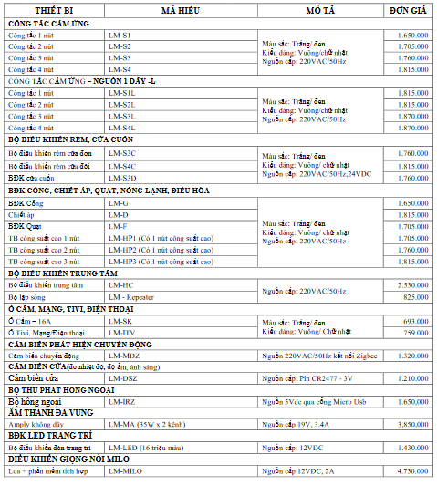 bảng giá smarthome lumi