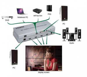 SOFLY Video Wall Controller